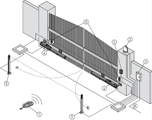 Imagen1 - Guía práctica para instalar un brazo electromecánico Ditec PWR
