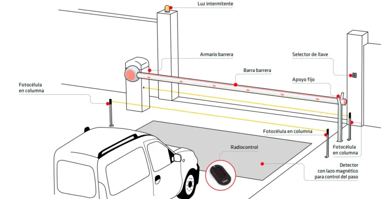 Norma ICONTEC NTC 5926-3 para Puertas Automáticas, Talanqueras y Automatismos 21 ejemplo instalacion talanquera ditec bogota.jpg - Norma ICONTEC NTC 5926-3 para Puertas Automáticas, Talanqueras y Automatismos